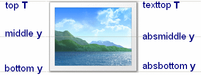 图片的垂直对齐方式 图片的垂直对齐方式