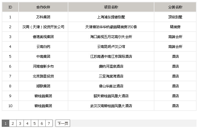 Yii继承CGridView自定义gridview视图详解