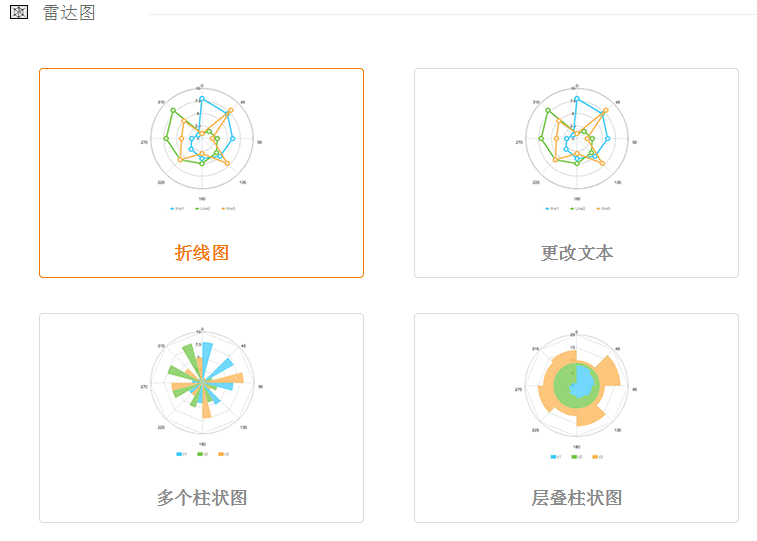 JavaScript 图表组件之 ACharts