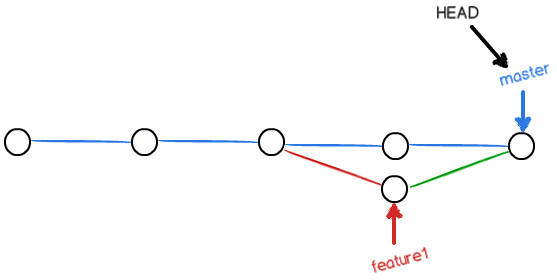 git-br-conflict-merged