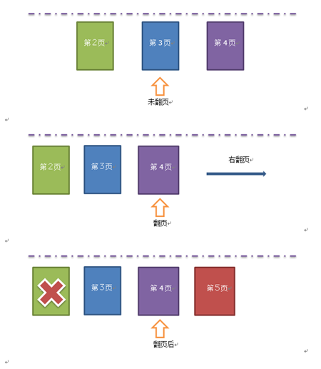 大型H5单页面应用的核心技术点