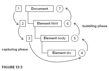 一次关于js事件出发机制反常的解决记录