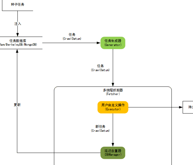通用的PHP实现爬虫网页抓取数据源码下载