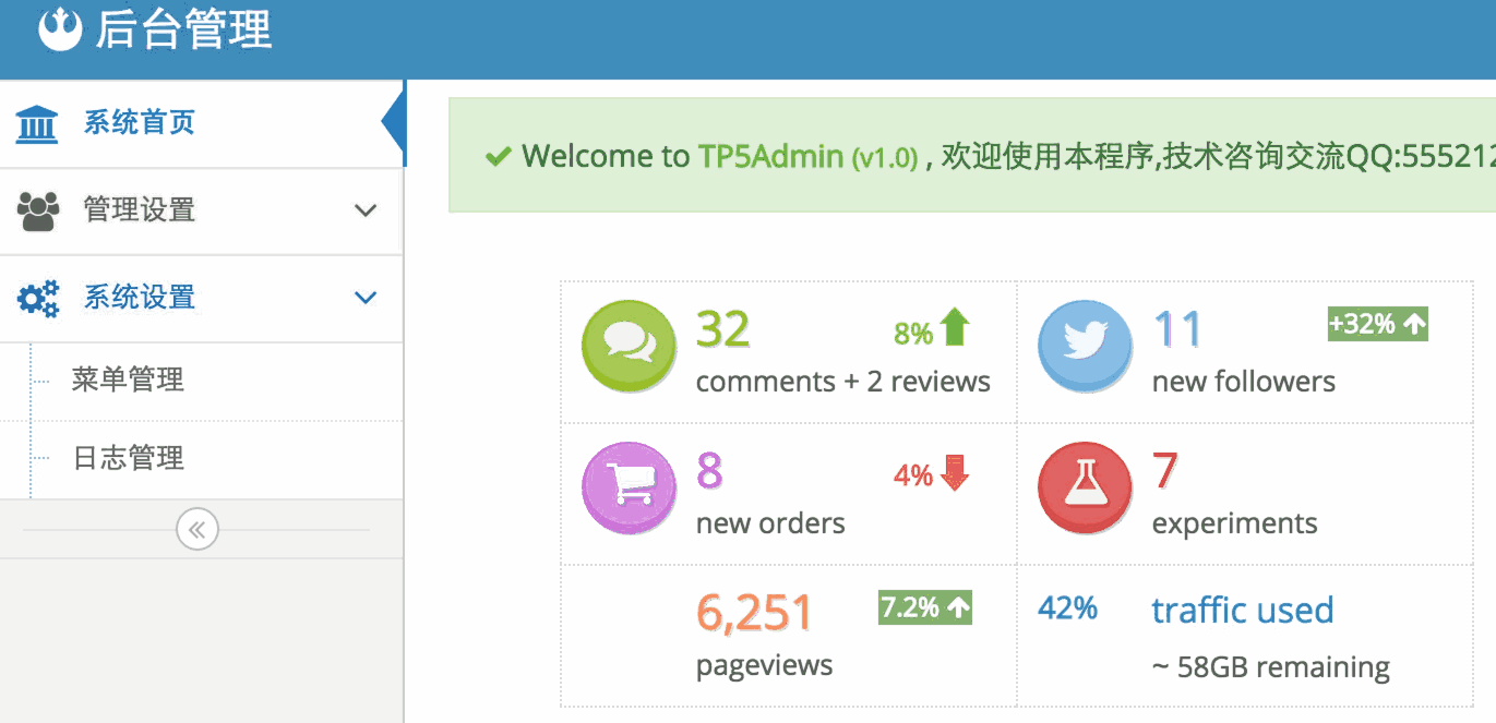 thinkphp5后台管理系统TP5Admin源码分享