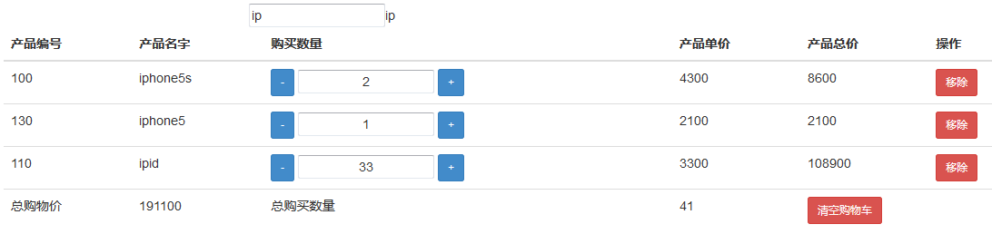 angular 购物车商品清单修改结算代码