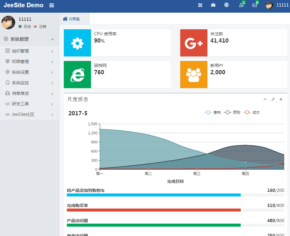 Java EE 企业级快速开发CMS系统