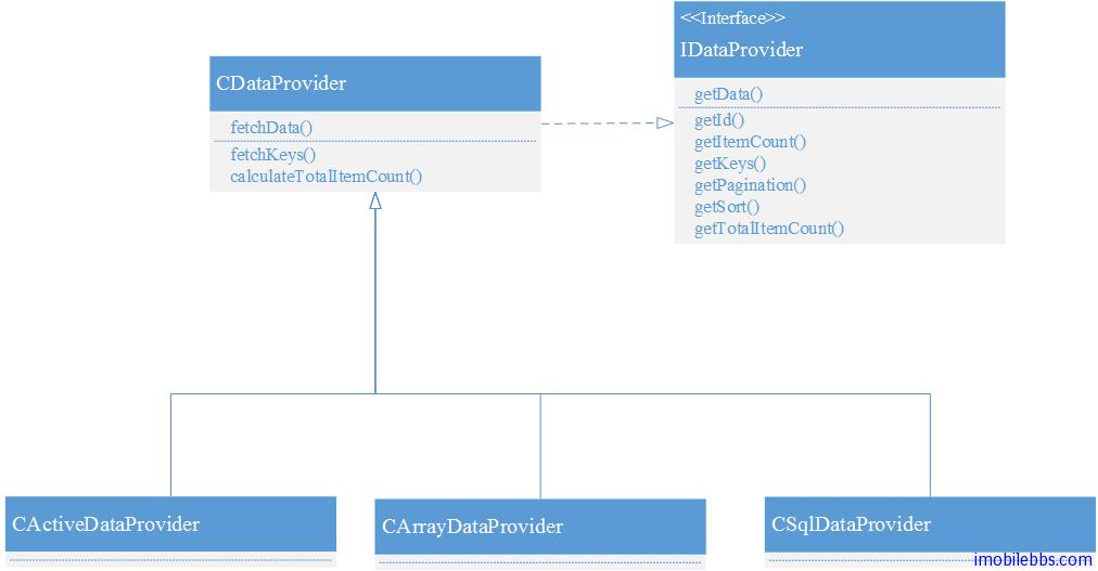 Yii Framework 开发教程(28) Data Provider 简介