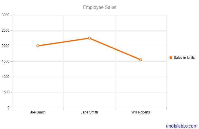 Kendo UI开发教程(6): Kendo DataSource 概述