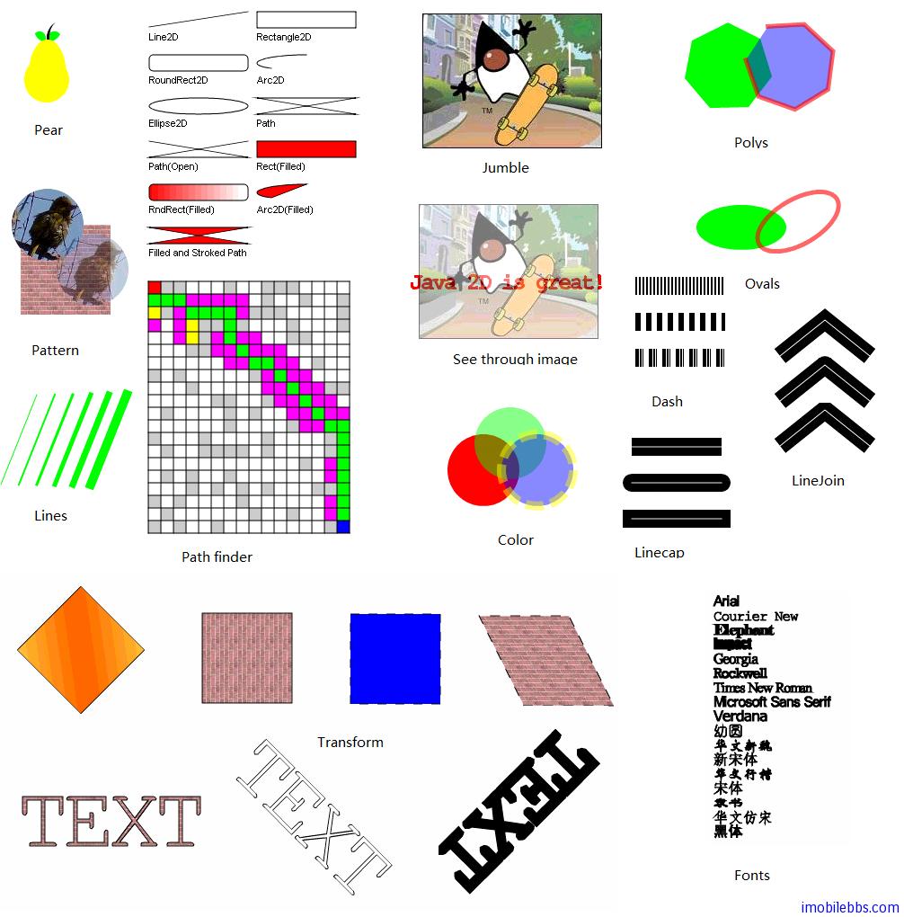 Silverlight 引路蜂二维图形库示例：概述