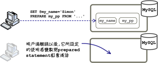 mysql_12_snap_29