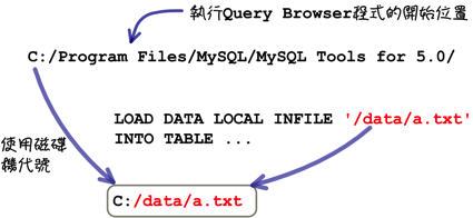 mysql_19_snap_14