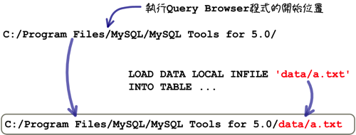 mysql_19_snap_15