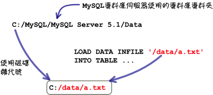 mysql_19_snap_18