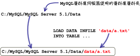 mysql_19_snap_19