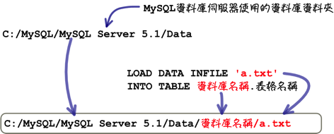 mysql_19_snap_20
