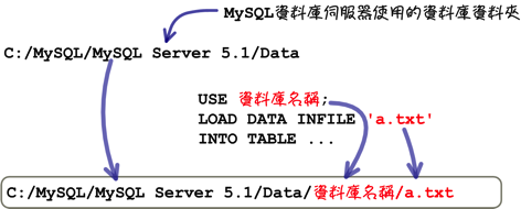 mysql_19_snap_21