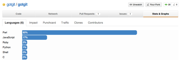 ../images/gotgit-repo-graph-lang.png