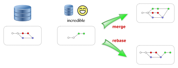 ../images/workflow-merge-or-rebase.png