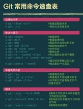 Git Cheat Sheet中文版