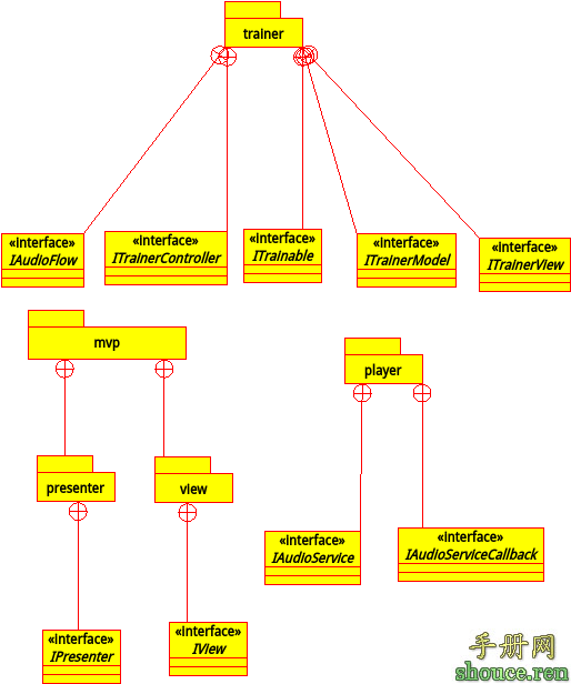完整的Android MVP开发之旅