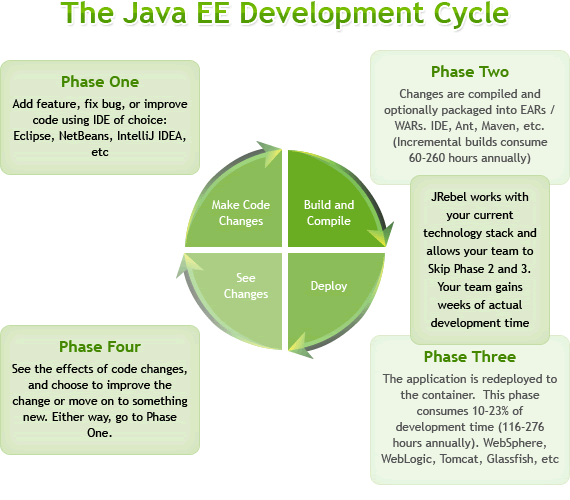 J2EE开发工具 JRebel
