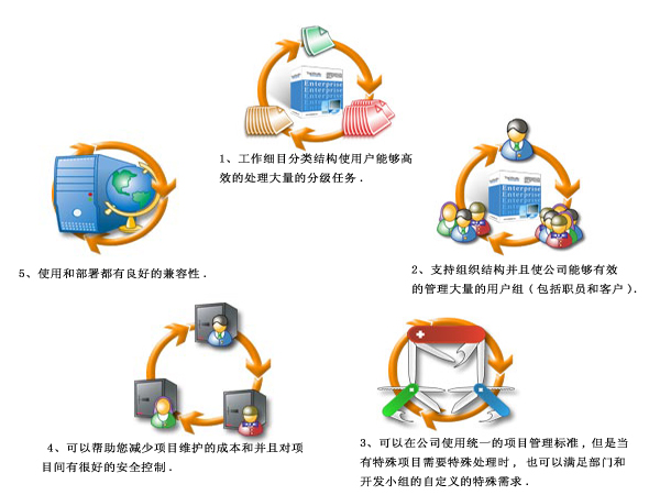 问题追踪系统 TrackStudio