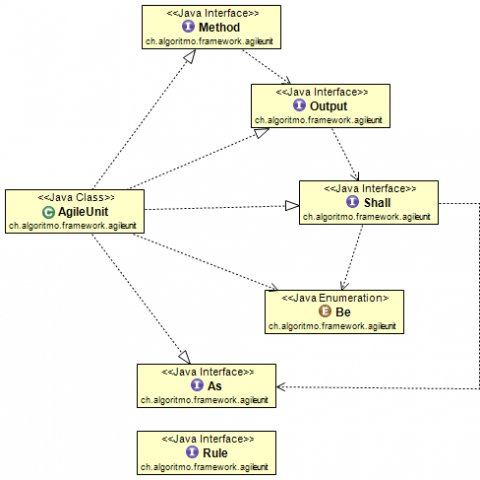 单元测试框架 AgileUnit