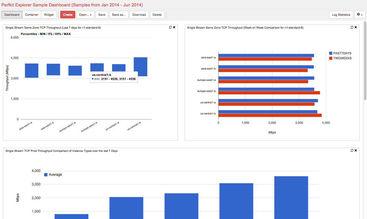 云基准测试工具 PerfKit