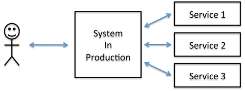 HTTP模拟测试服务器 MockServer