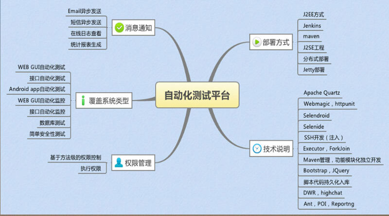 自动化测试平台 phoenixframe