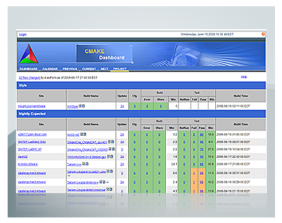 基于Web的开源测试服务器 CDash