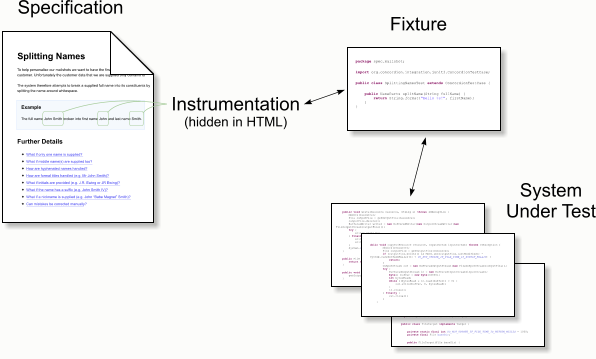 Java 自动化测试工具 Concordion