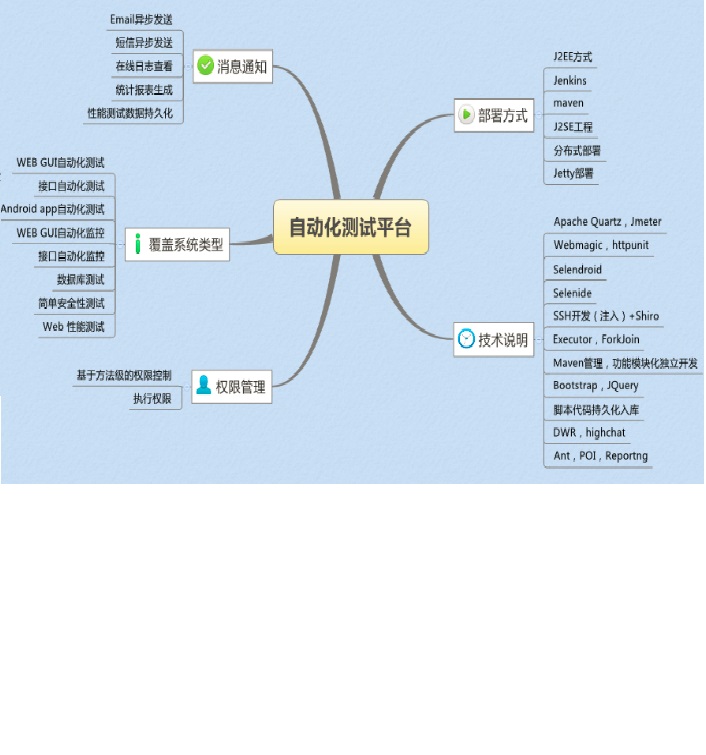自动化测试平台 Phoenix Framework