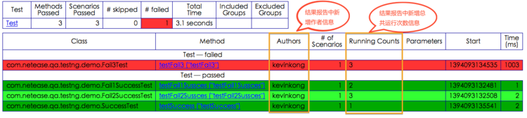 TestNG插件Arrow开源了 - 网易杭州QA - 网易杭州 QA Team