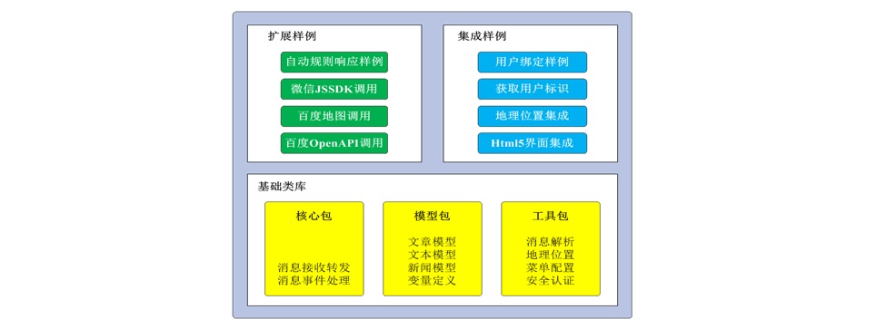 微信扩展框架 AEAIWX