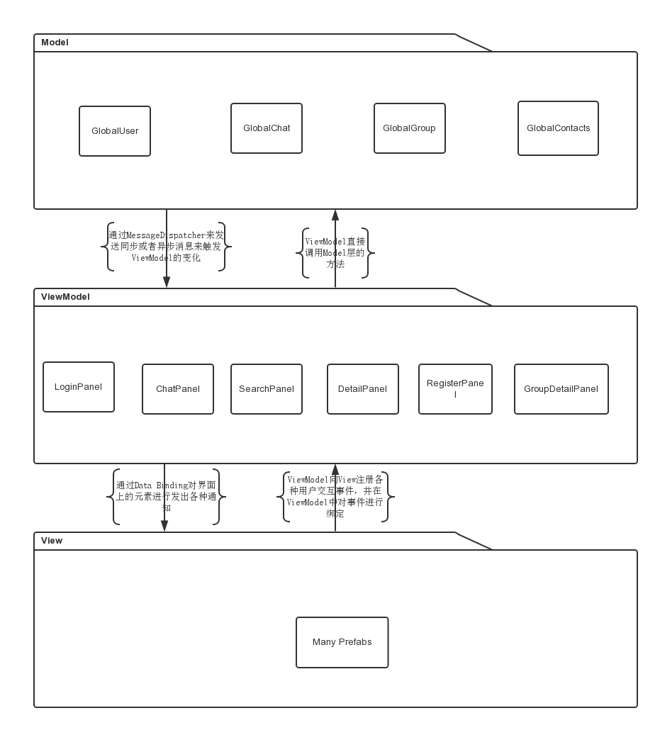 基于Unity3D的微信客户端 MiniWeChat-Client