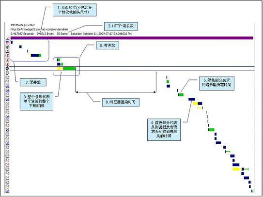 页面性能测试工具 Page Detailer Pro