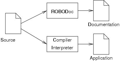 API 文档生成工具 ROBODoc