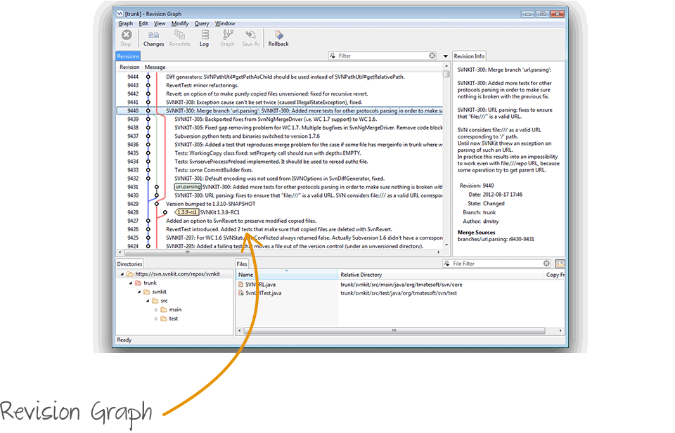 SVN客户端 SmartSVN