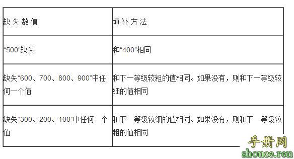 CSS字体属性全解析