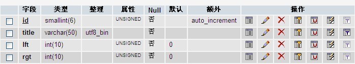 thinkphp实现左右值增、改、删操作类