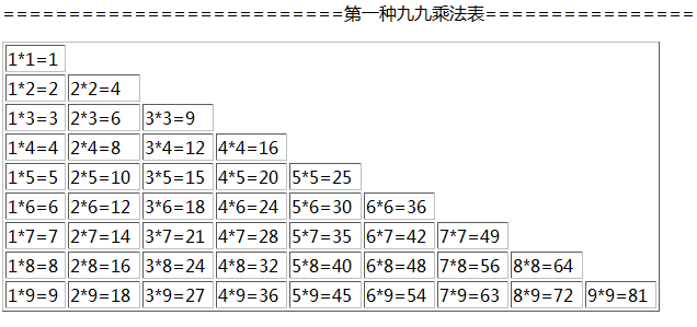 经典实例九九乘法表源码下载