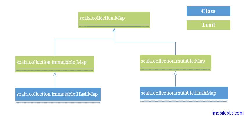 Scala开发教程(3): 进一步Scala