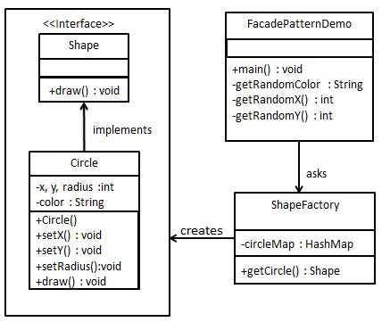 享元模式的 UML 图